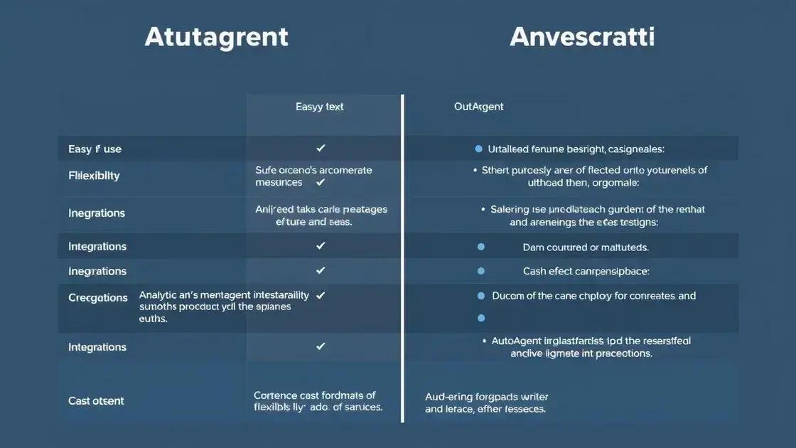 Comparativo com Outras Plataformas