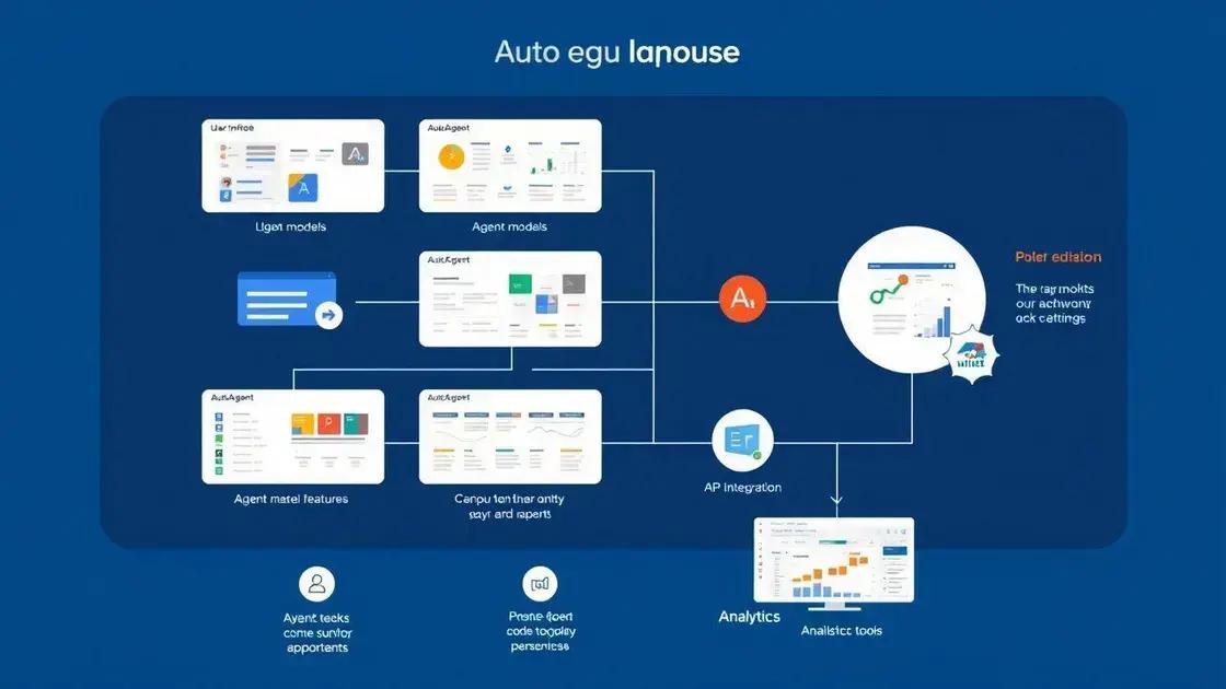 Componentes Fundamentais do AutoAgent